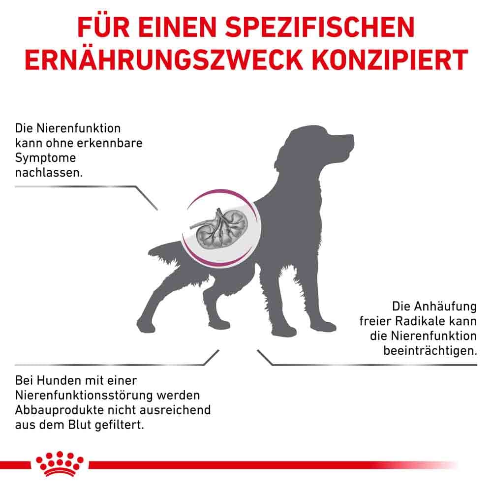 Royal Canin Veterinary Early Renal Trockenfutter für Hunde_1