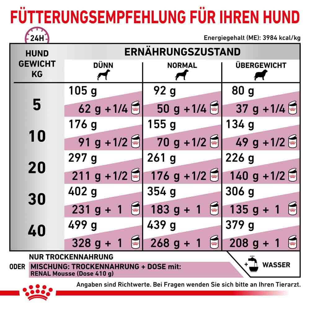 Royal Canin Veterinary Renal Trockenfutter für Hunde_4