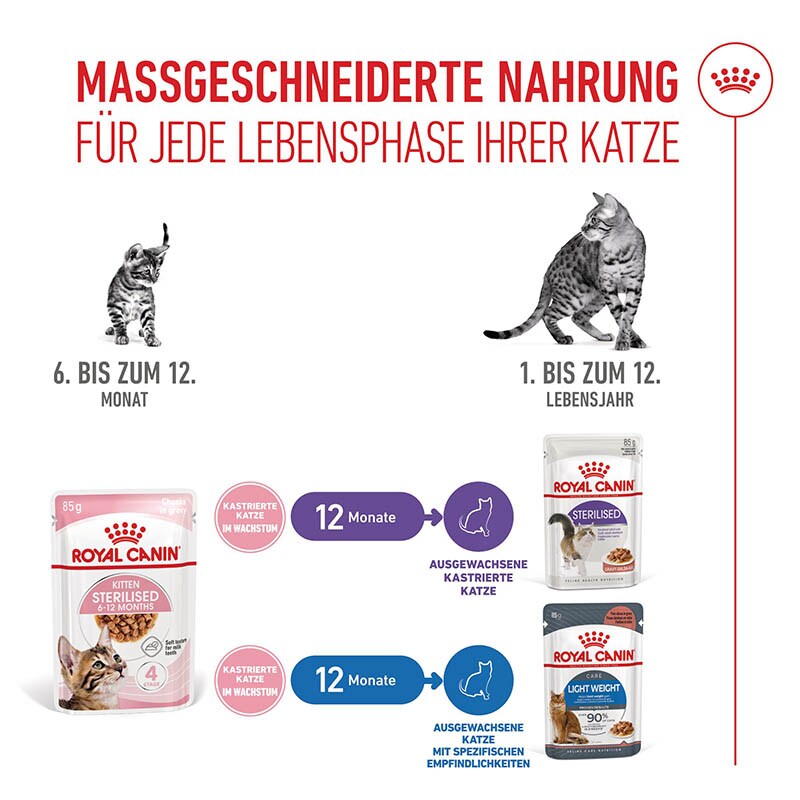 Royal Canin Kitten Sterilised Nassnahrung in Soße für kastrierte Kätzchen_6