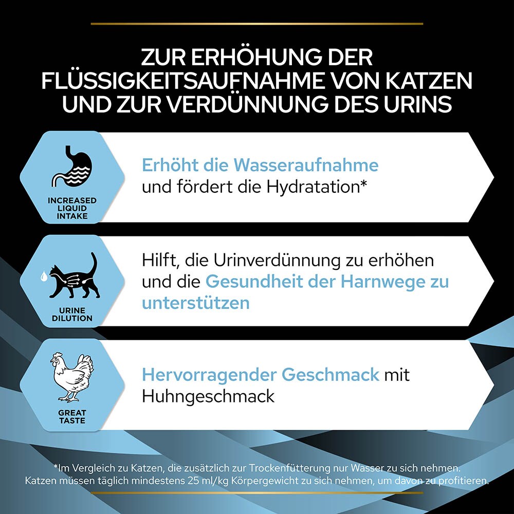 Purina Pro Plan Hydra Care für Katzen_1
