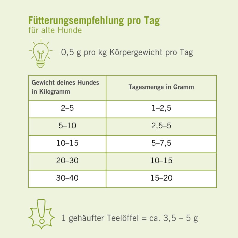 Futtermedicus SeniorPlus_4
