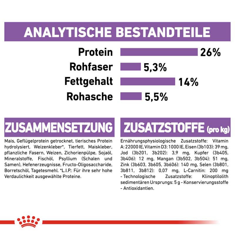 Royal Canin Sterilised X-SMALL Trockenfutter für kastrierte sehr kleine Hunde_7