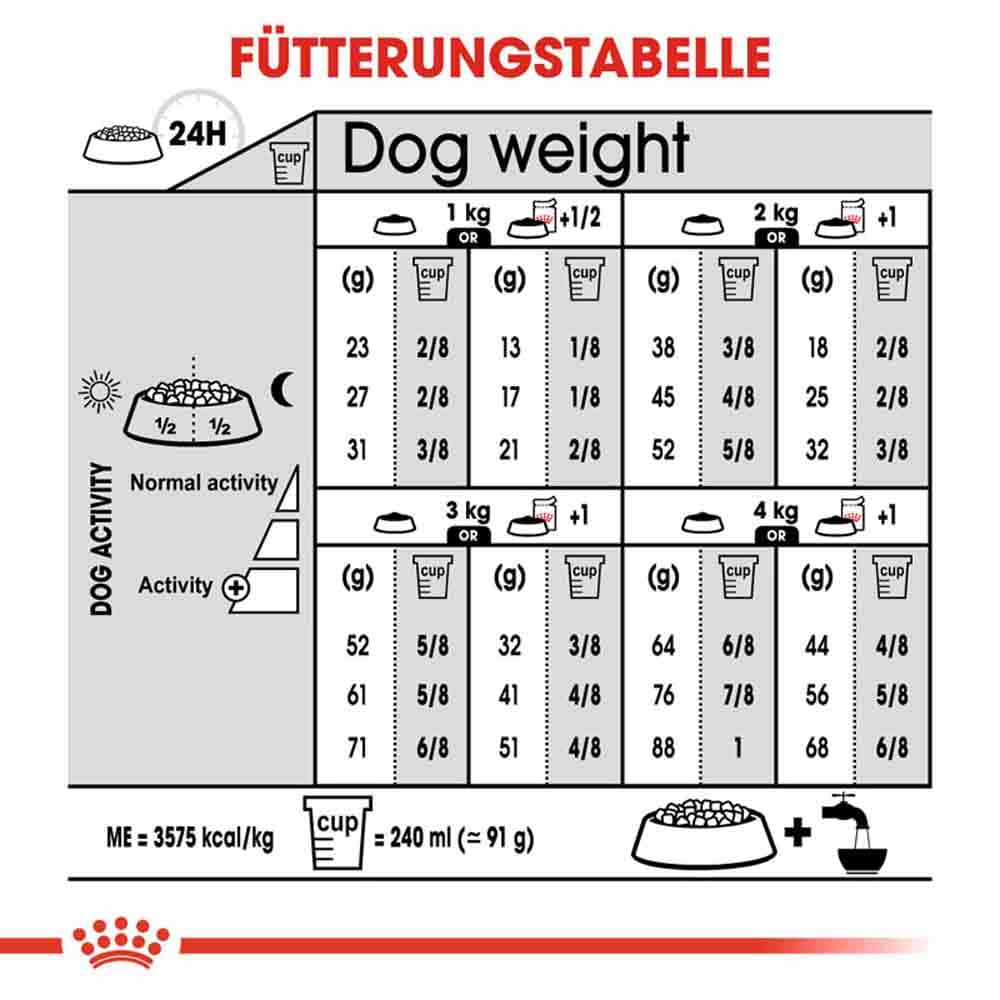 Royal Canin Sterilised X-SMALL Trockenfutter für kastrierte sehr kleine Hunde_5