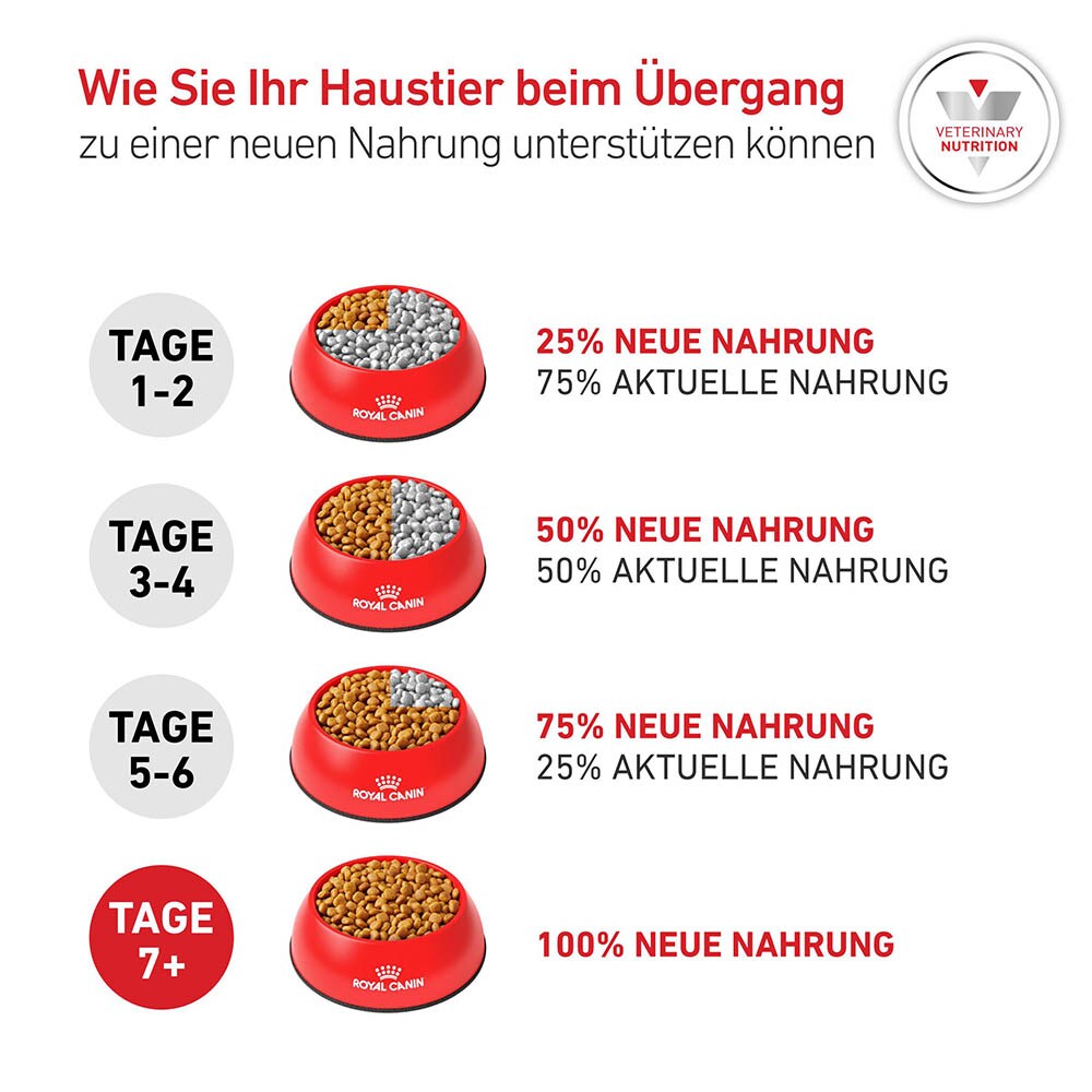Royal Canin Veterinary Glycobalance Small Dog Trockenfutter für Hunde_6