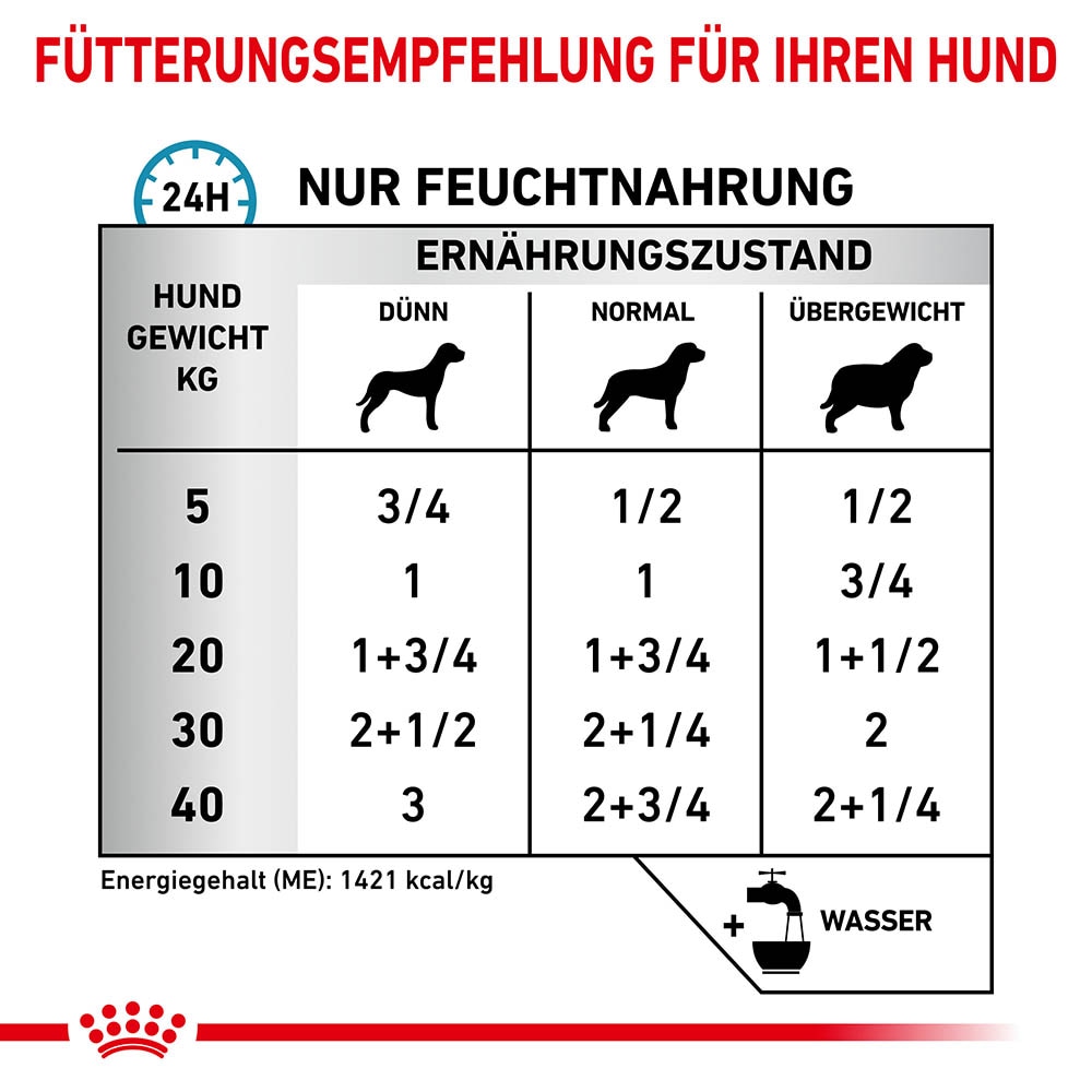 Royal Canin Veterinary  Sensitivity Control  Ente mit Reis Nassfutter für Hunde_3