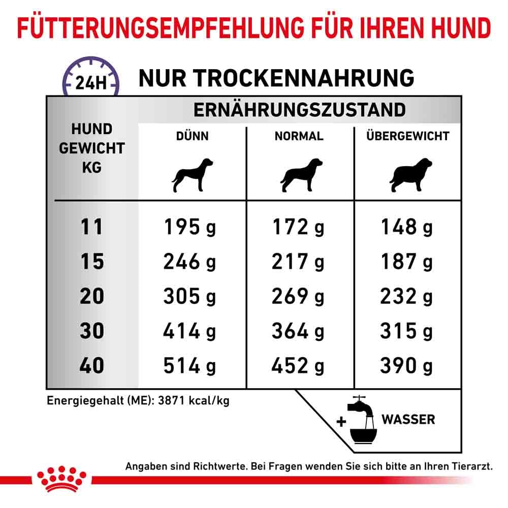 Royal Canin Expert Dental Medium & Large Dogs Trockenfutter für Hunde_5