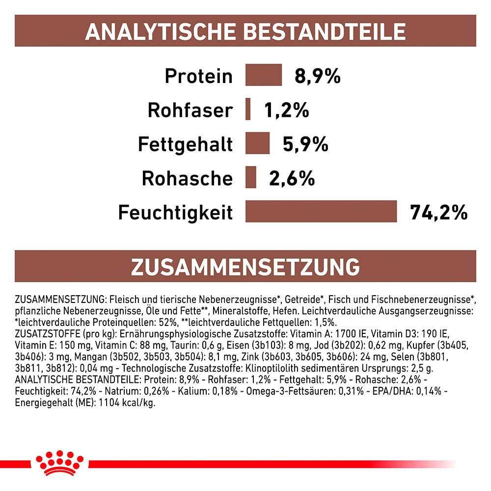 Royal Canin Veterinary Gastrointestinal Mousse Nassfutter für Hunde_3