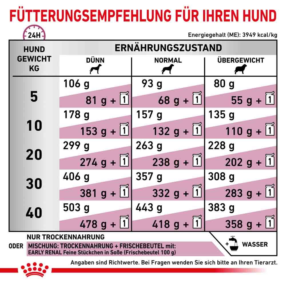 Royal Canin Veterinary Early Renal Trockenfutter für Hunde_4
