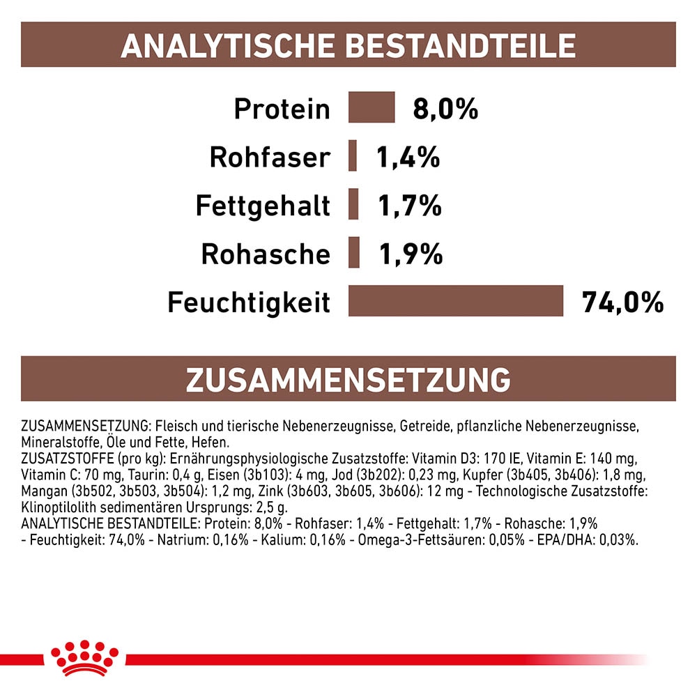 Royal Canin Veterinary Gastrointestinal Low Fat Nassfutter für Hunde_5