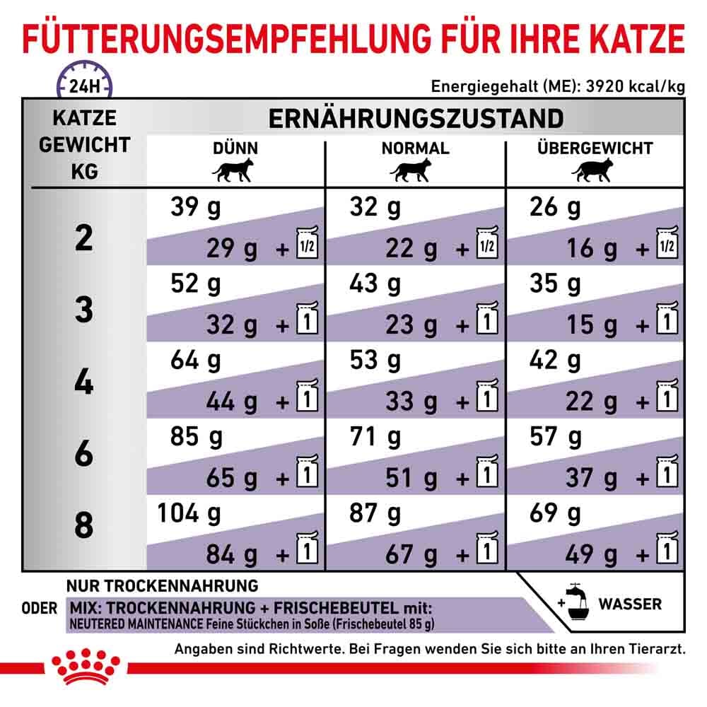 Royal Canin Expert Adult Trockenfutter für Katzen _1