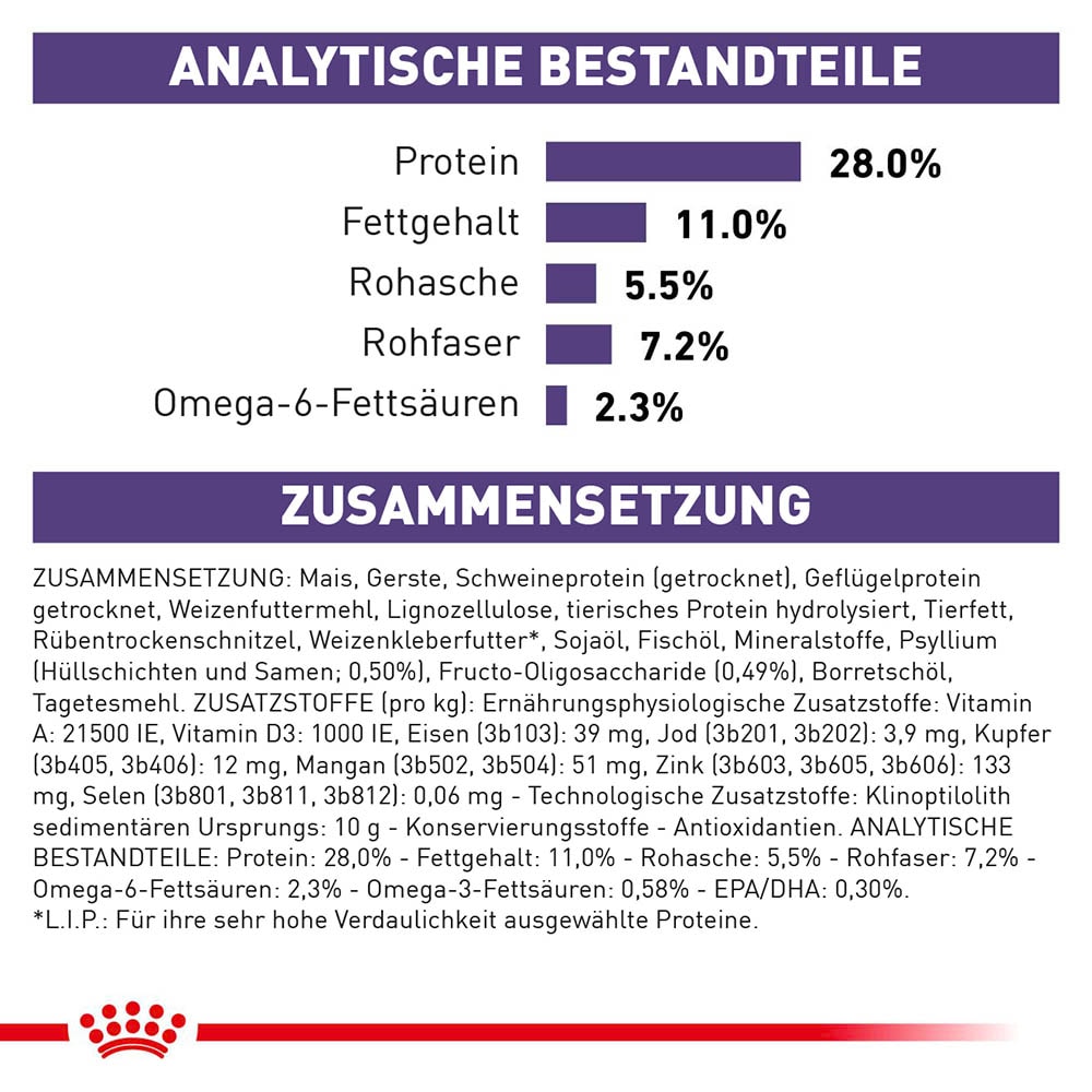 Royal Canin Expert Neutered Adult Medium Dogs Trockenfutter für Hunde_6