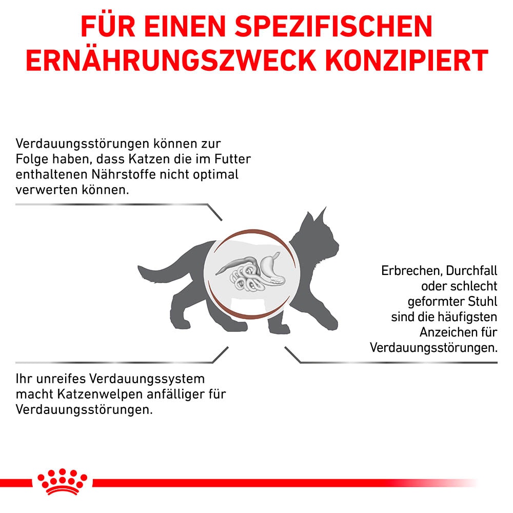 Royal Canin Veterinary Gastrointestinal Kitten Trockenfutter für Katzenwelpen_3