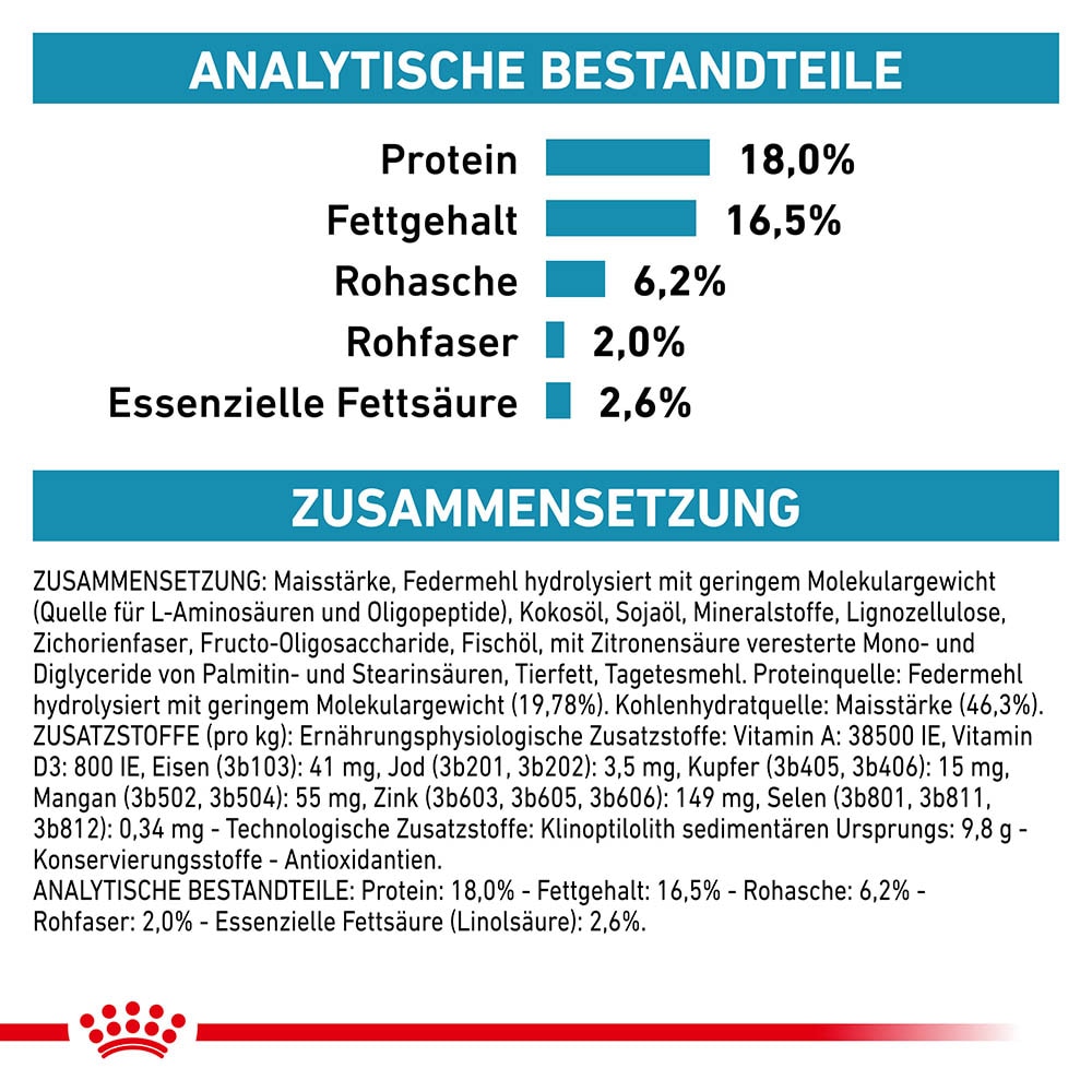 Royal Canin Veterinary Anallergenic Trockenfutter für Hunde_5