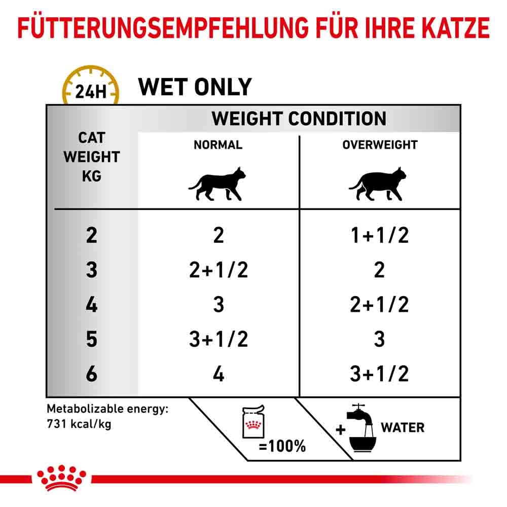 Royal Canin Veterinary Urinary S/O Moderate Calorie Nassfutter für Katzen_3
