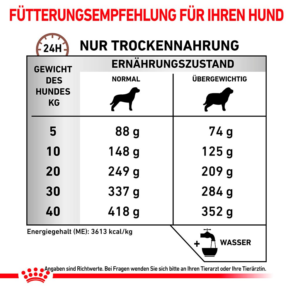 Royal Canin Veterinary Gastrointestinal Moderate Calorie Trockenfutter für Hunde_5