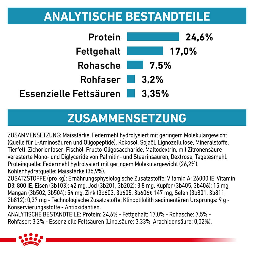 Royal Canin Veterinary Anallergenic Feline_6