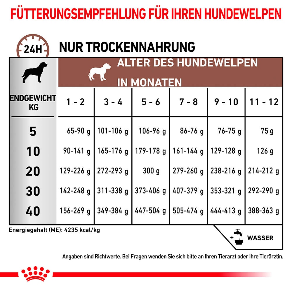 Royal Canin Veterinary Gastrointestinal Puppy Trockenfutter für Hundewelpen_3