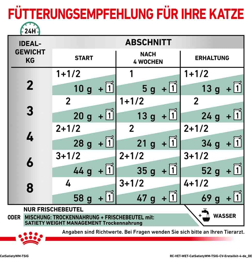Royal Canin Veterinary Satiety Weight Management Nassfutter für Katzen_4
