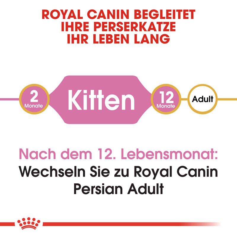 Royal Canin Persian Kittenfutter trocken für Perser-Kätzchen_3