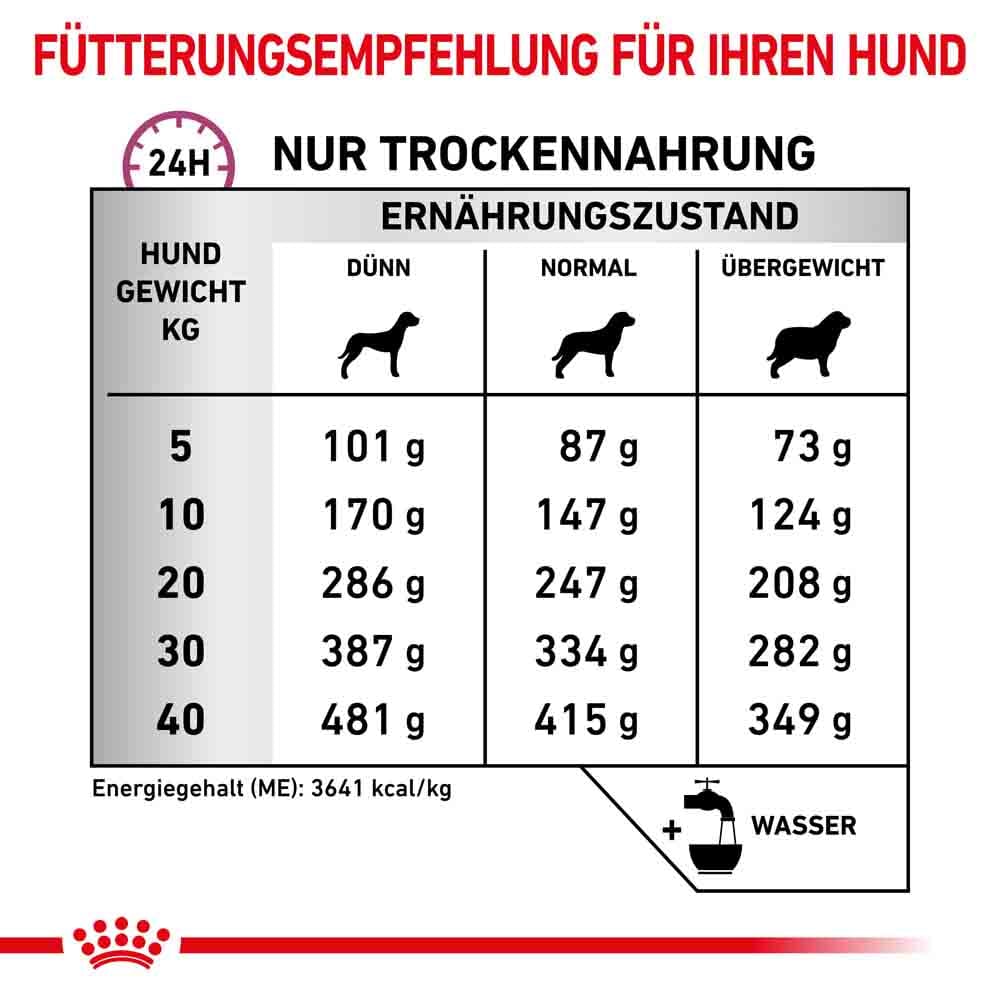 Royal Canin Veterinary Mobility Support Trockenfutter für Hunde_4