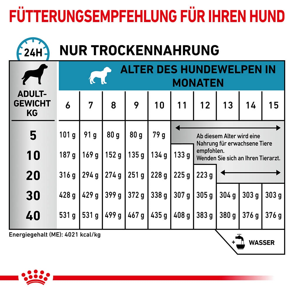 Royal Canin Hypoallergenic Puppy Trockennahrung für Hundewelpen _3