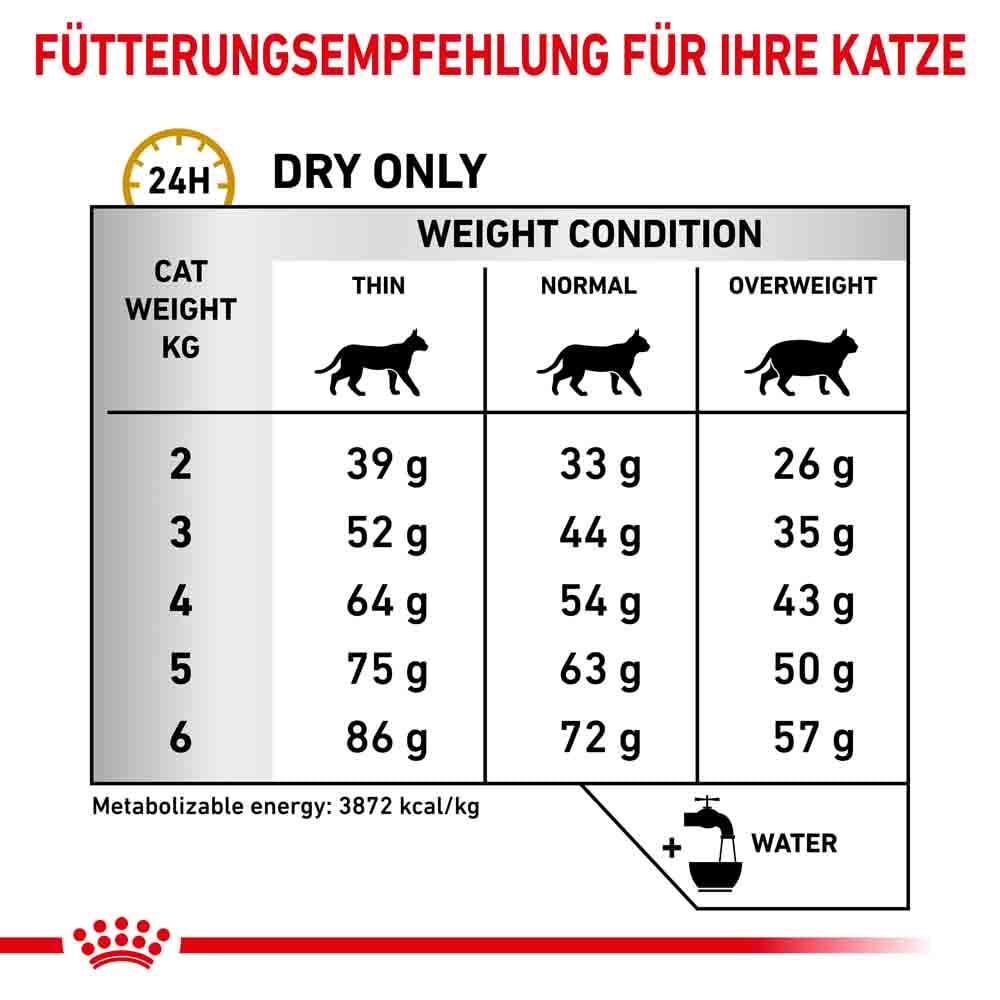 Royal Canin Veterinary Urinary S/O Trockenfutter für Katzen_4