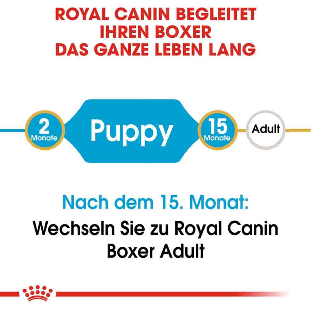 Royal Canin Boxer Puppy Welpenfutter trocken_2