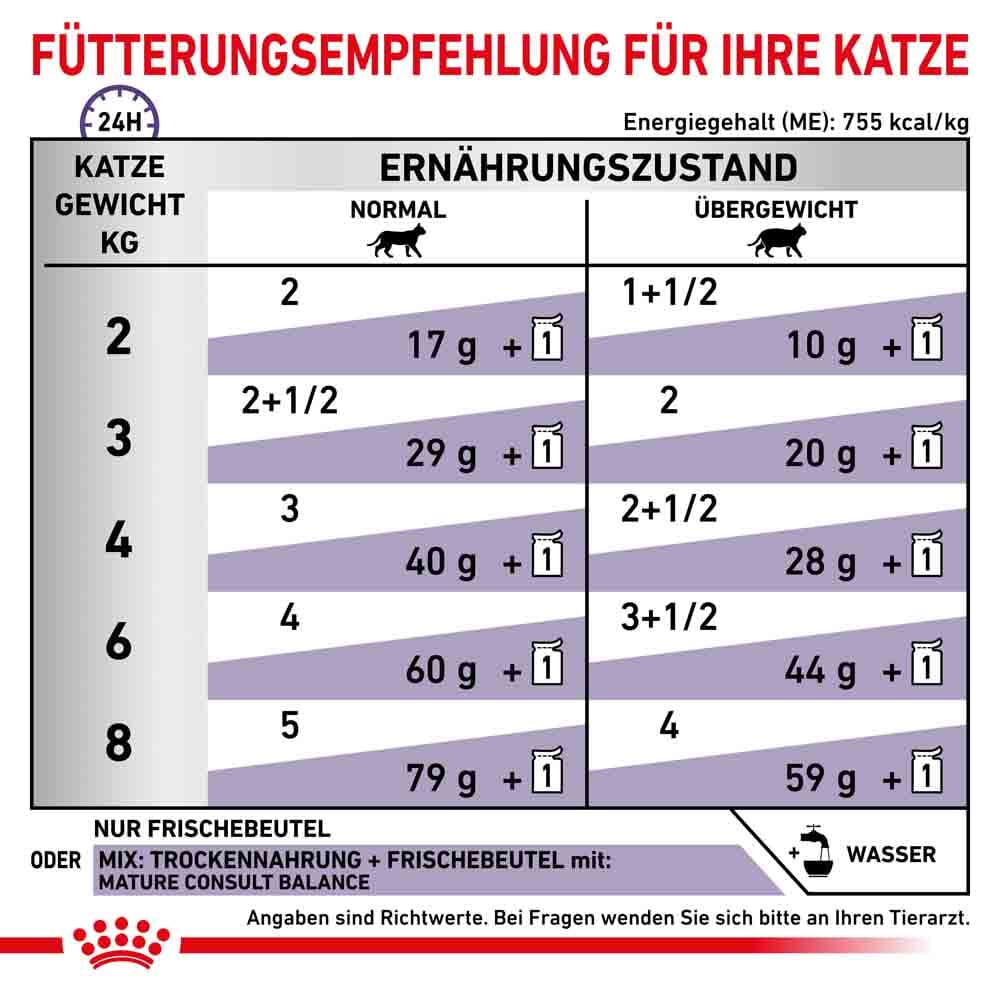 Royal Canin Expert Mature Consult Balance Mousse Nassfutter für Katzen_4