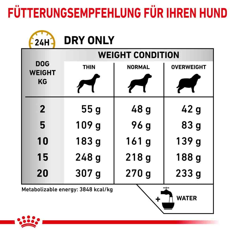 Royal Canin Veterinary Urinary S/O Ageing 7+ Trockenfutter für Hunde_3