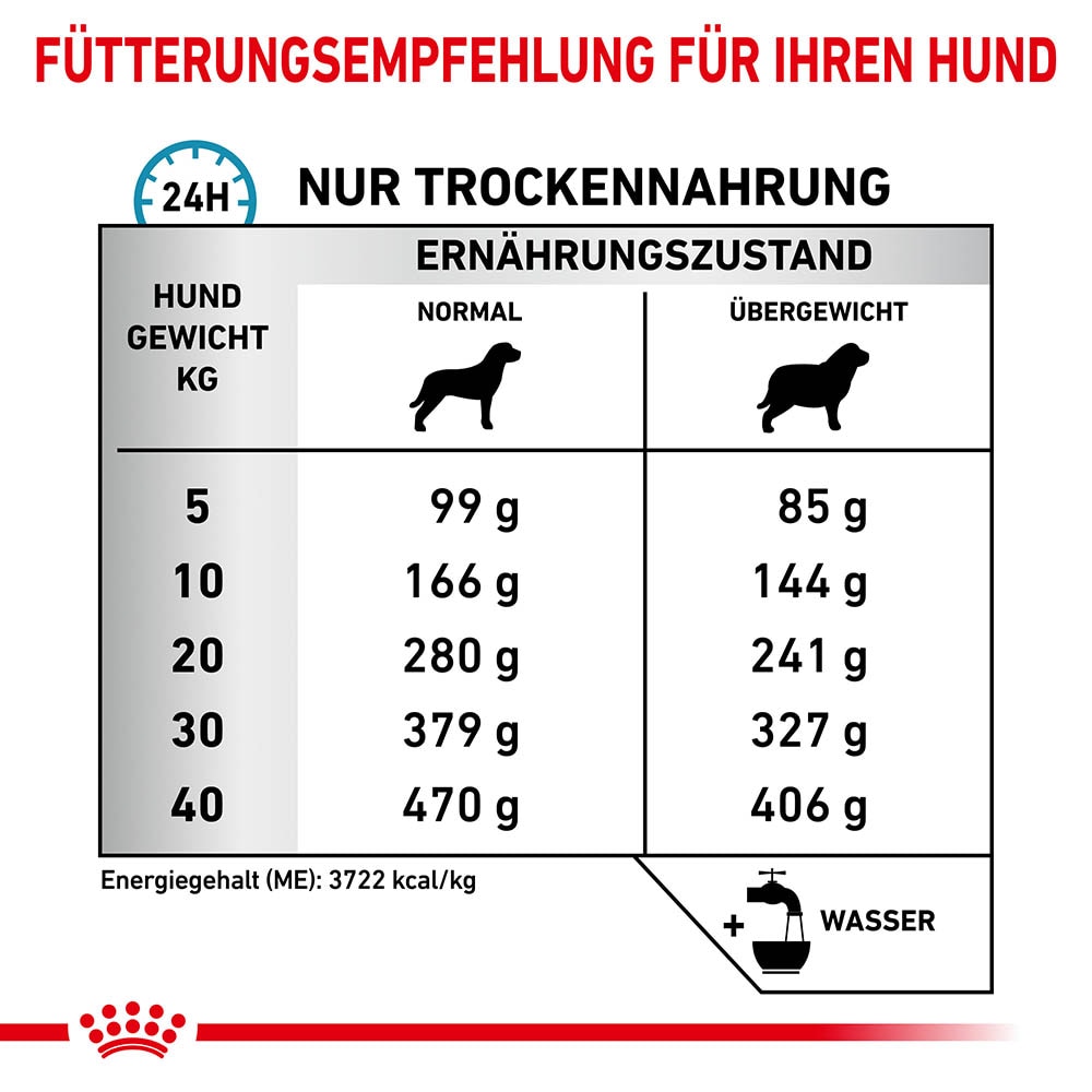 Royal Canin Veterinary Hypoallergenic Moderate Calorie Trockenfutter für Hunde_4