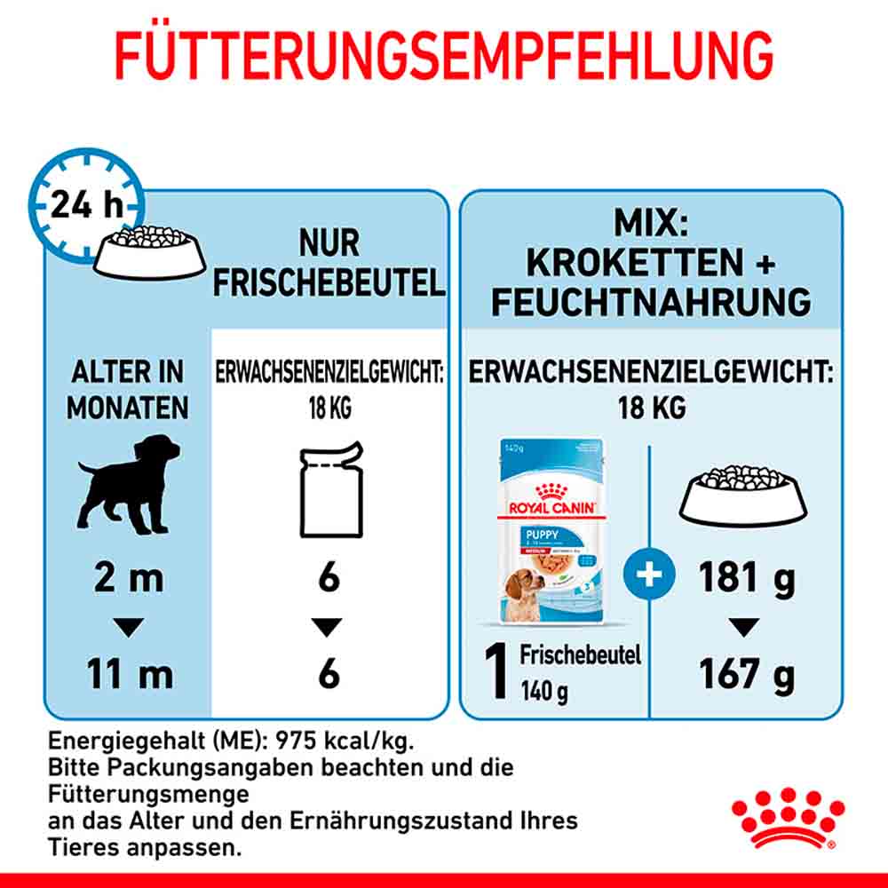 Royal Canin Medium Puppy Welpenfutter nass für mittelgroße Hunde bis zum 12. Monat_5