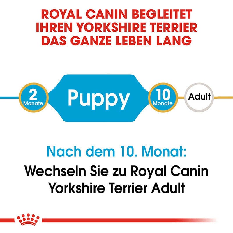 Royal Canin Yorkshire Terrier Puppy Welpenfutter trocken_3