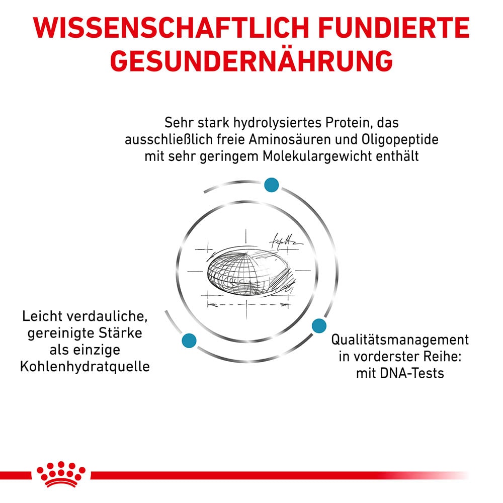 Royal Canin Veterinary Anallergenic Small Dog Trockenfutter für kleine Hunde_1