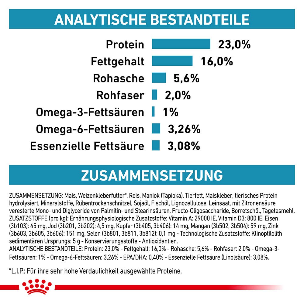 Royal Canin Veterinary Skin Care Trockenfutter für Hunde_5