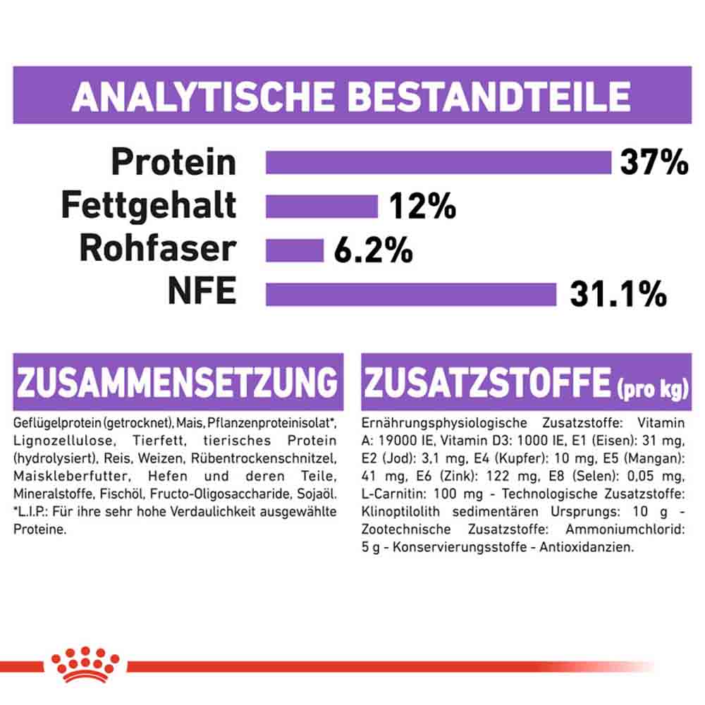 Royal Canin Sterilised Trockenfutter für kastrierte Katzen_7
