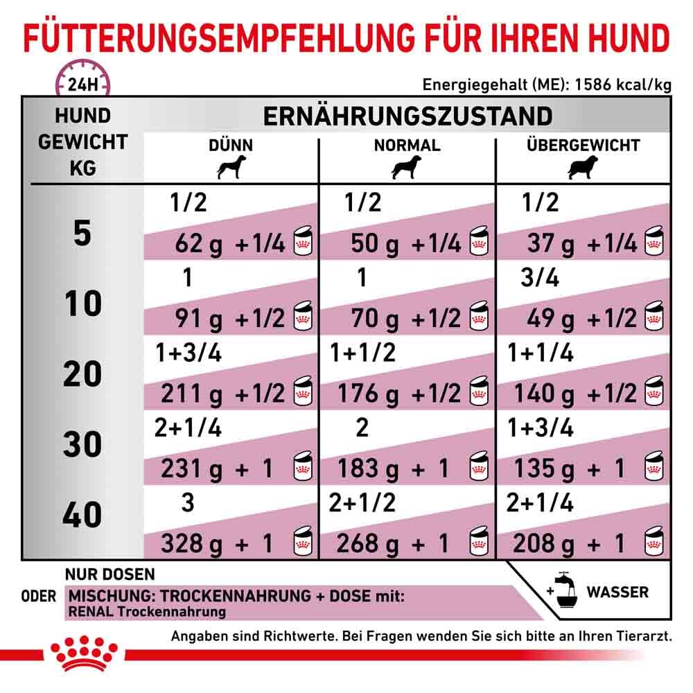 Royal Canin Veterinary Renal Mousse Nassfutter für Hunde_2
