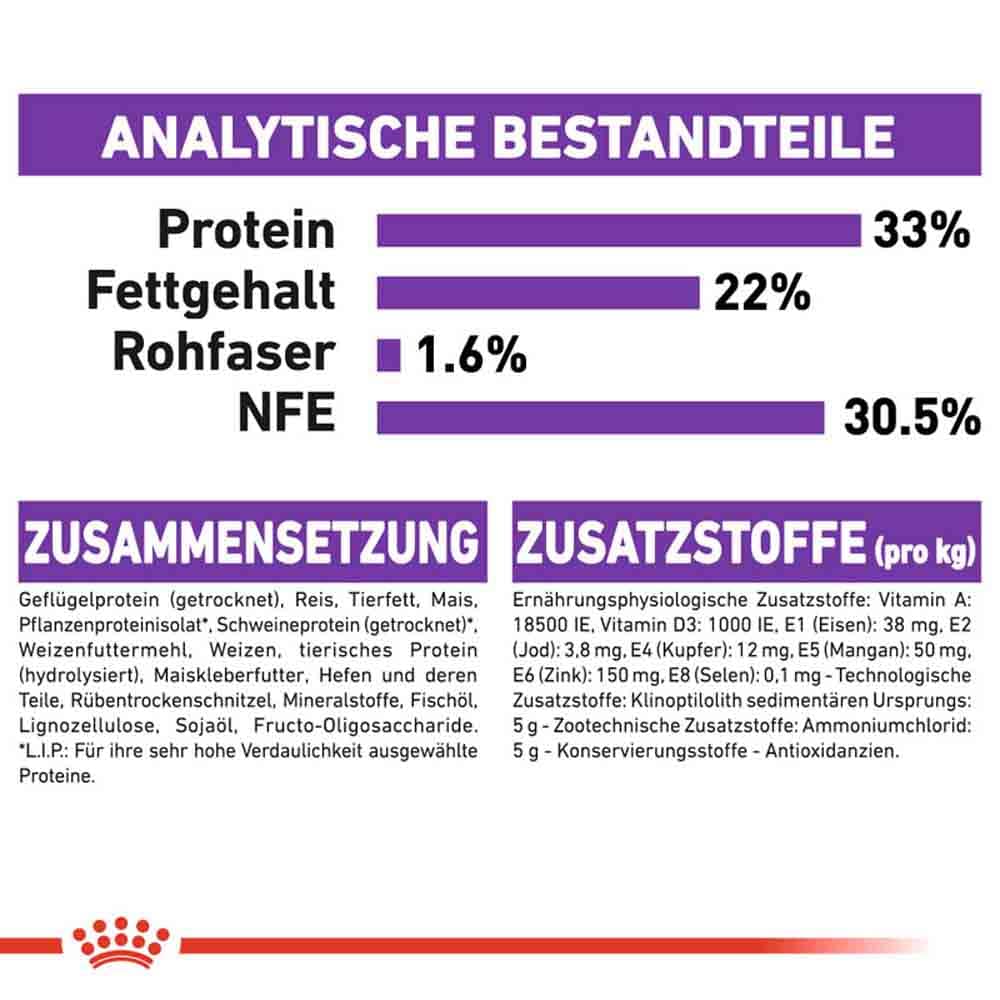 Royal Canin Sensible Trockenfutter für sensible Katzen_6