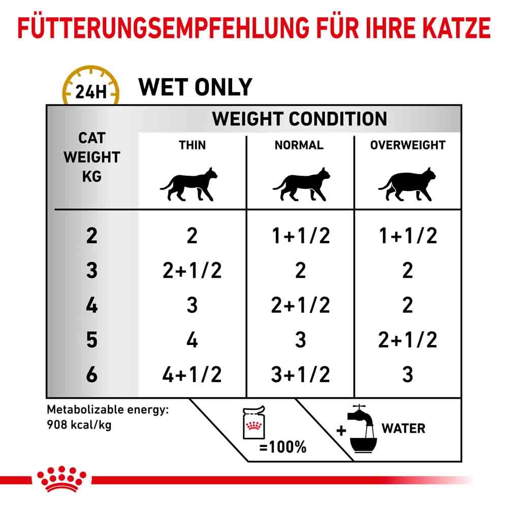 Royal Canin Veterinary Urinary S/O Häppchen in Soße Nassfutter für Katzen_4