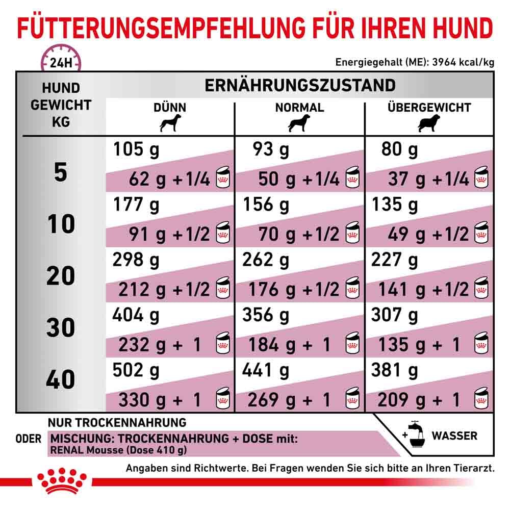 Royal Canin Veterinary Renal Select Trockenfutter für Hunde_4