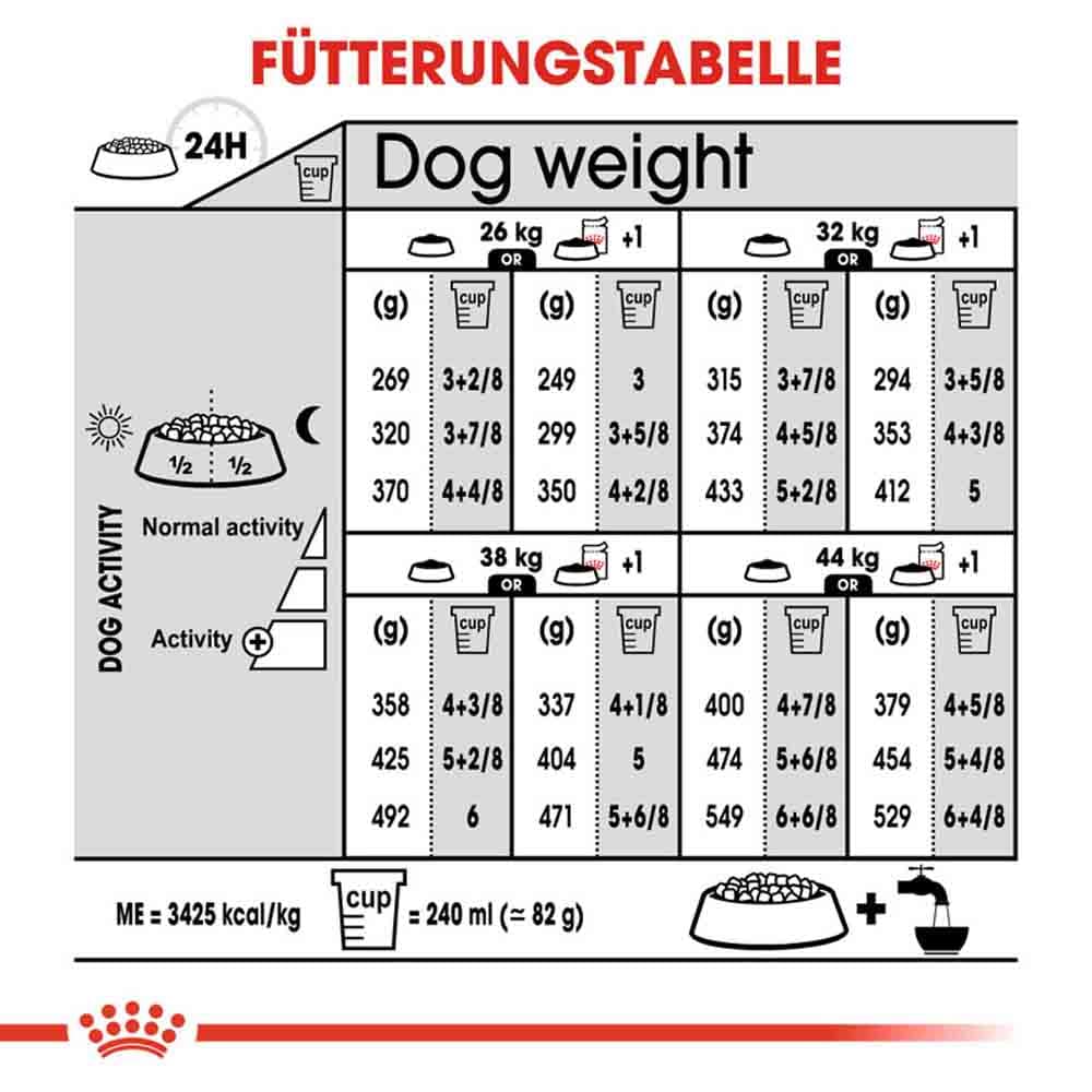 Royal Canin Sterilised Maxi Trockenfutter für kastrierte große Hunde_5