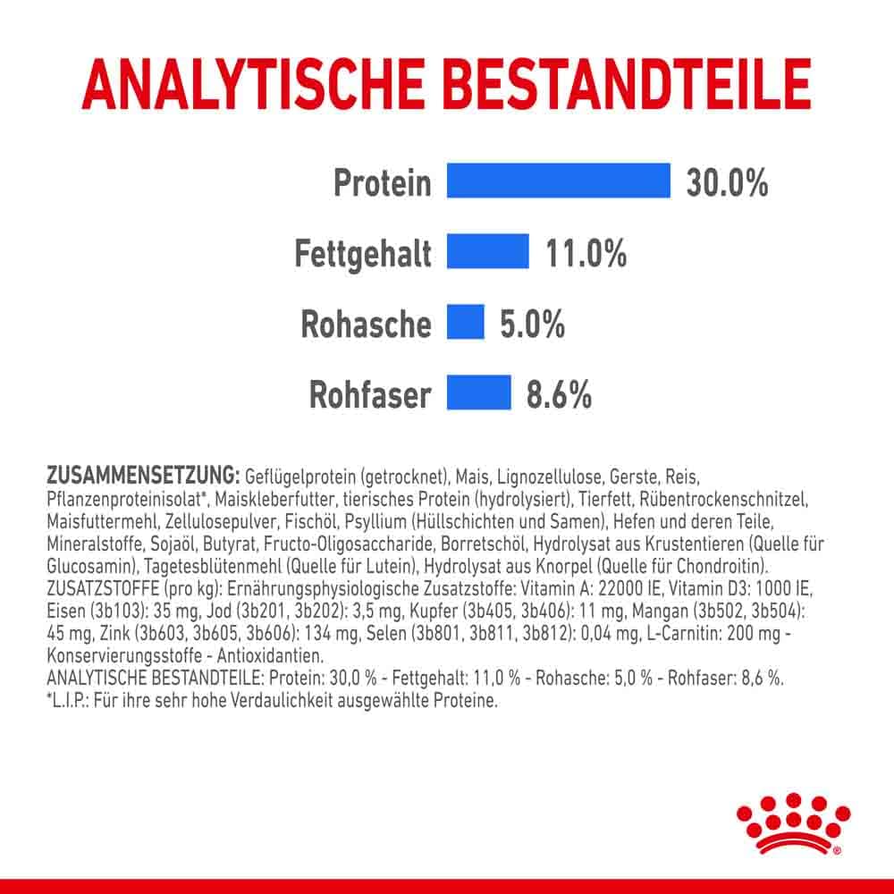 Royal Canin light weight care mini Trockenfutter für zu Übergewicht neigenden Hunden_6