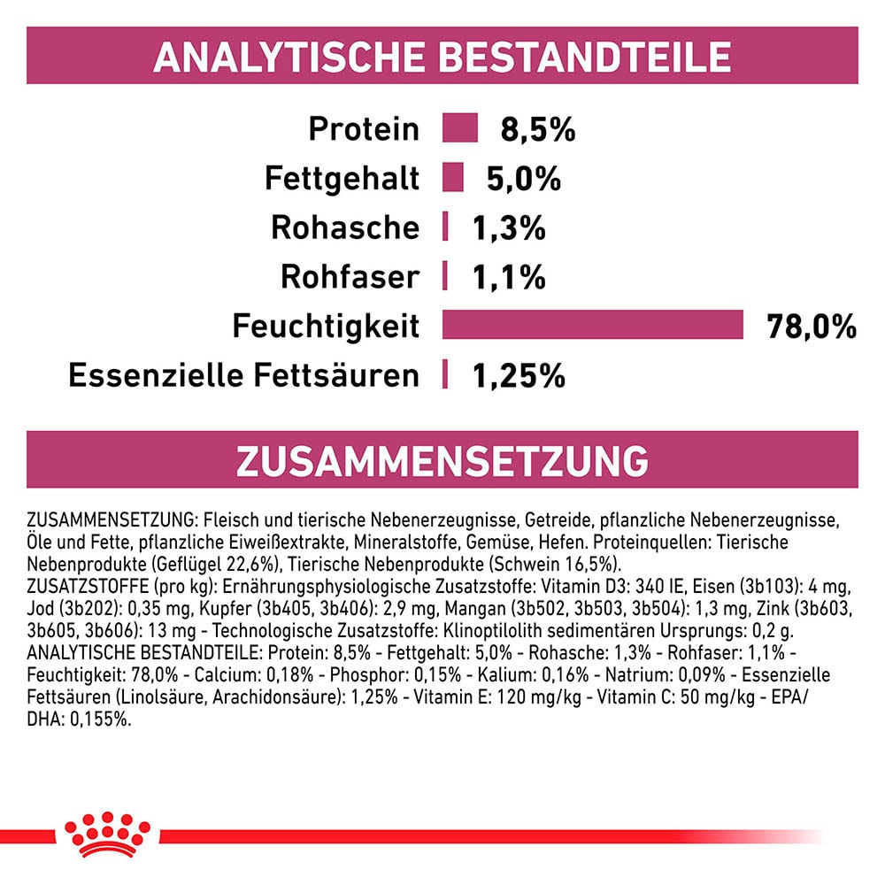 Royal Canin Veterinary Early Renal Nassfutter für Katzen_5