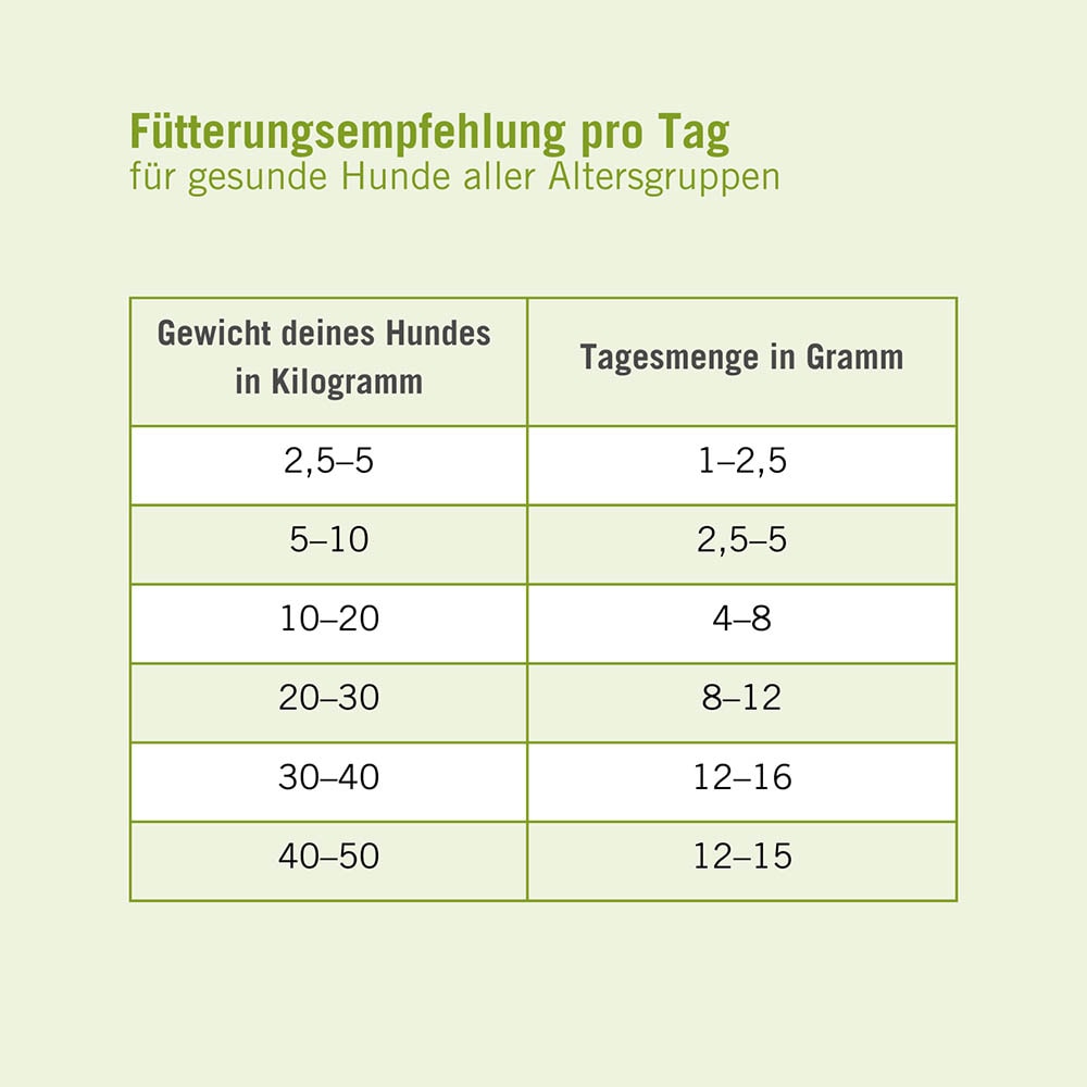 Futtermedicus Optinature GelenkPlus_4