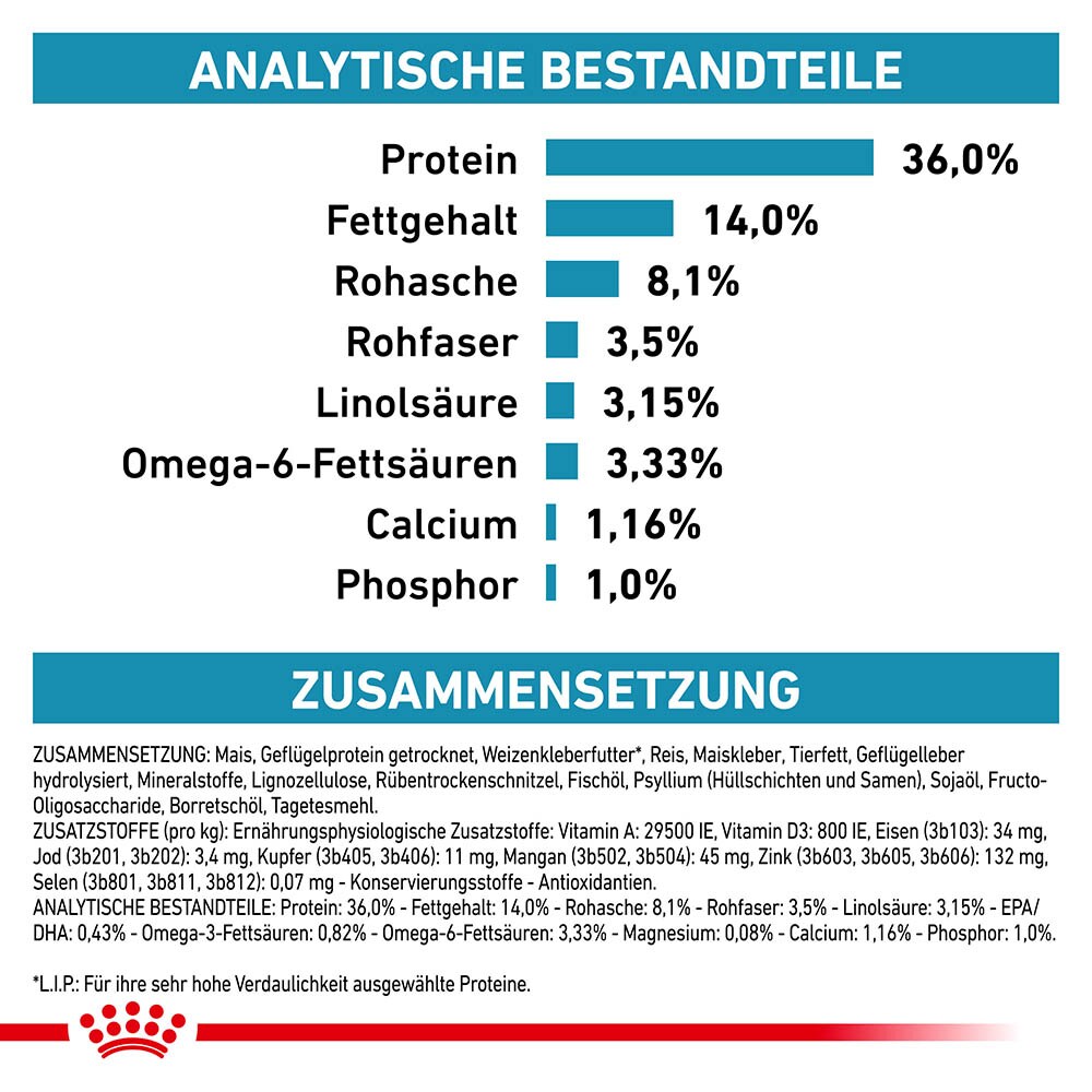 Royal Canin Veterinary Skin & Coat Trockenfutter für Katzen_6