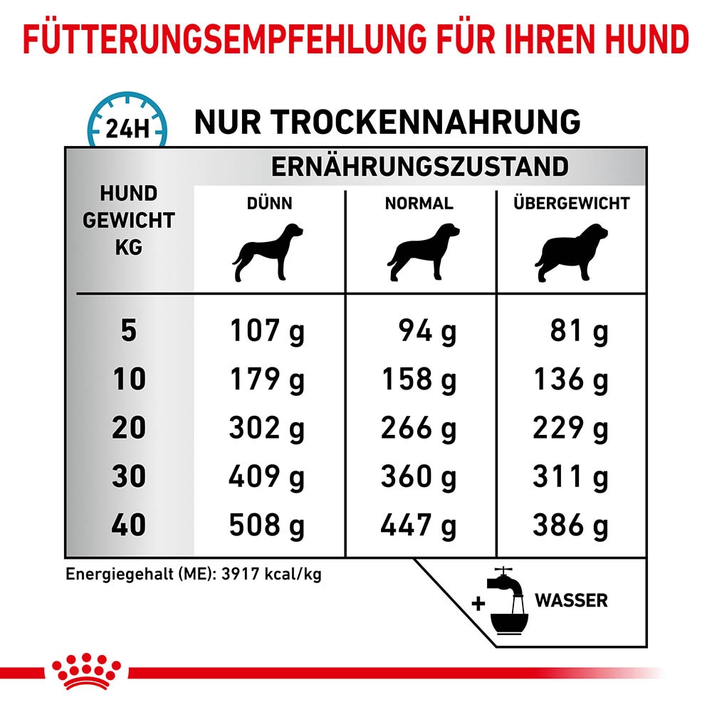 Royal Canin Veterinary Anallergenic Trockenfutter für Hunde_4
