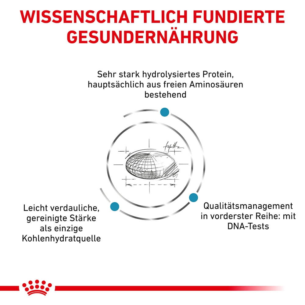 Royal Canin Veterinary Anallergenic Feline_2