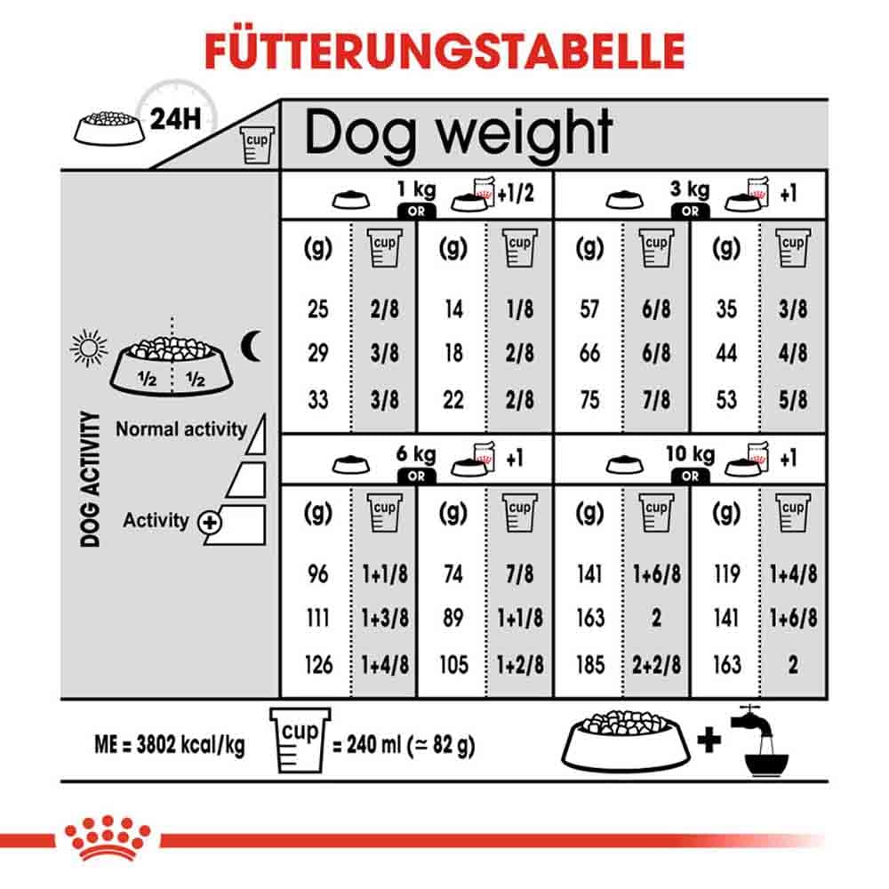Royal Canin Relax Care Mini Trockenfutter für kleine Hunde in unruhigem Umfeld_5