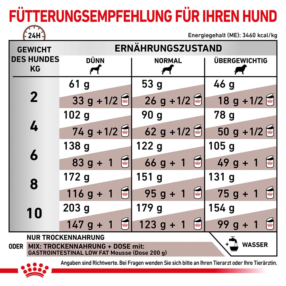 Royal Canin Gastrointestinal Low Fat Small Dogs Trockenfutter für kleine Hunde_2