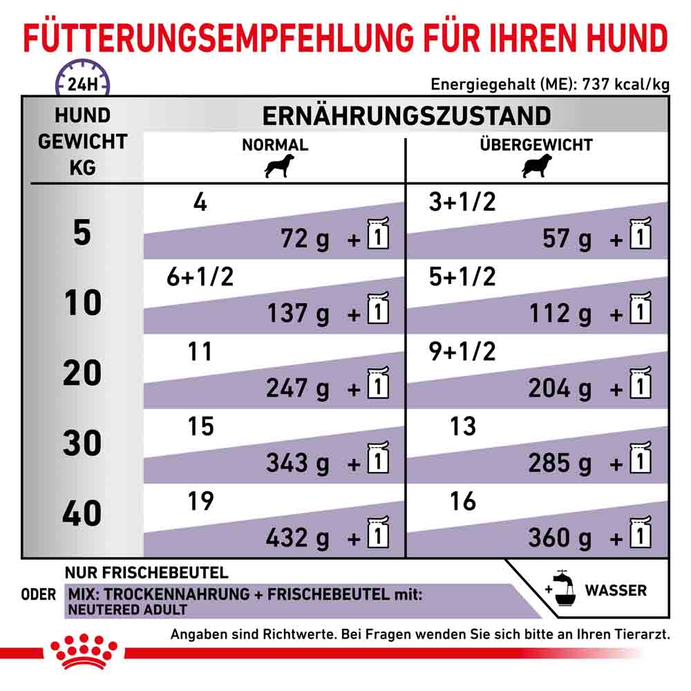 Royal Canin Expert Neutered Adult Nassfutter für Hunde_3