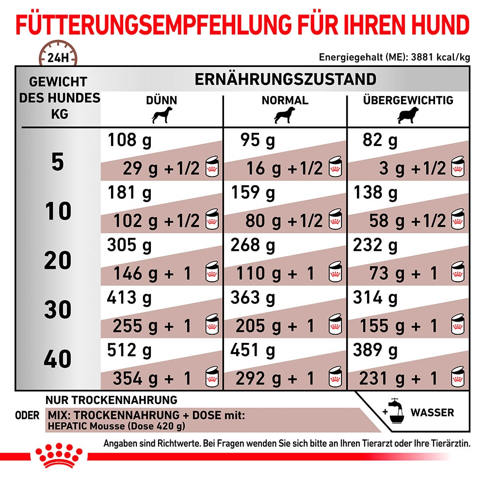 Royal Canin Veterinary Hepatic Trockenfutter für Hunde_5